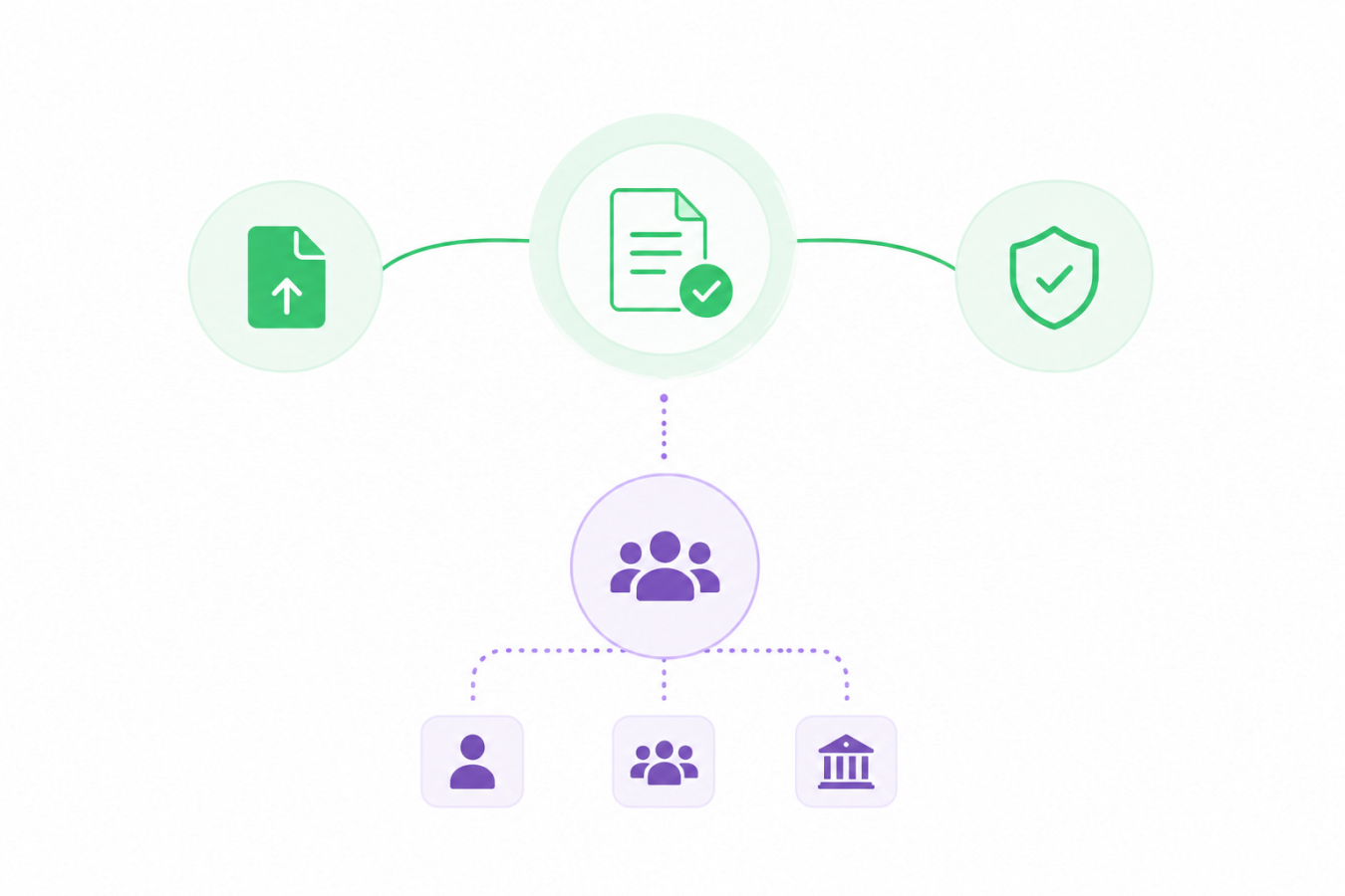 Squarely structured export flow from validated data to stakeholders