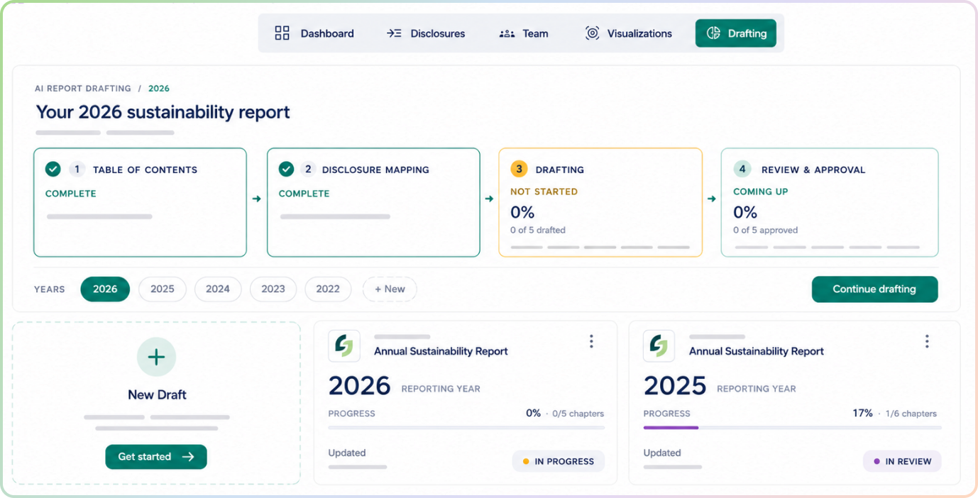 Squarely automated drafting view generating a sustainability report